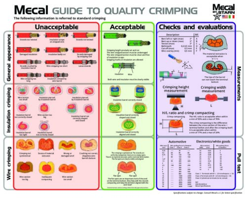 Wire Harness Crimping Quality