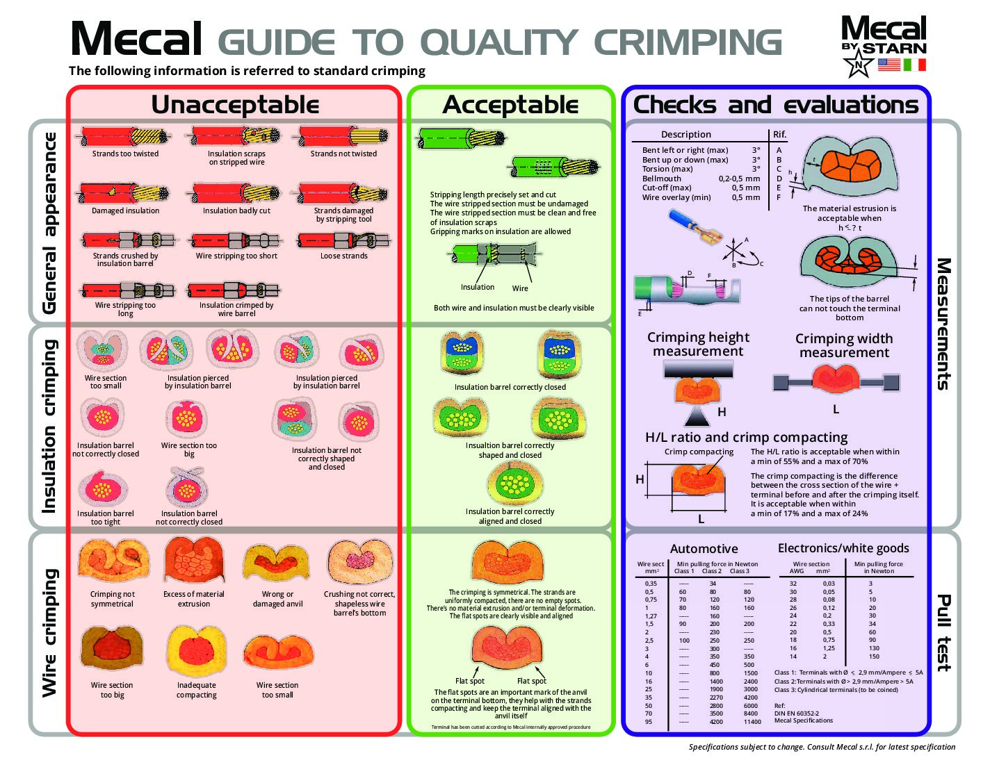 Wire Harness Crimping Quality